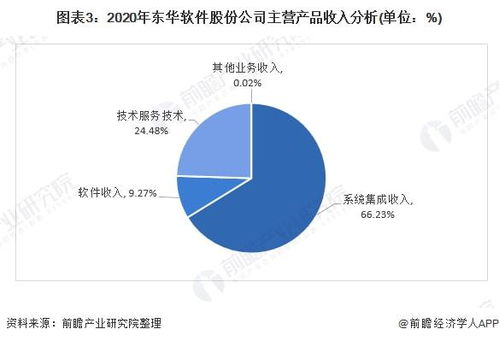 干货 2021年中国计算机系统集成行业龙头分析 东华软件 计算机系统集成龙头企业